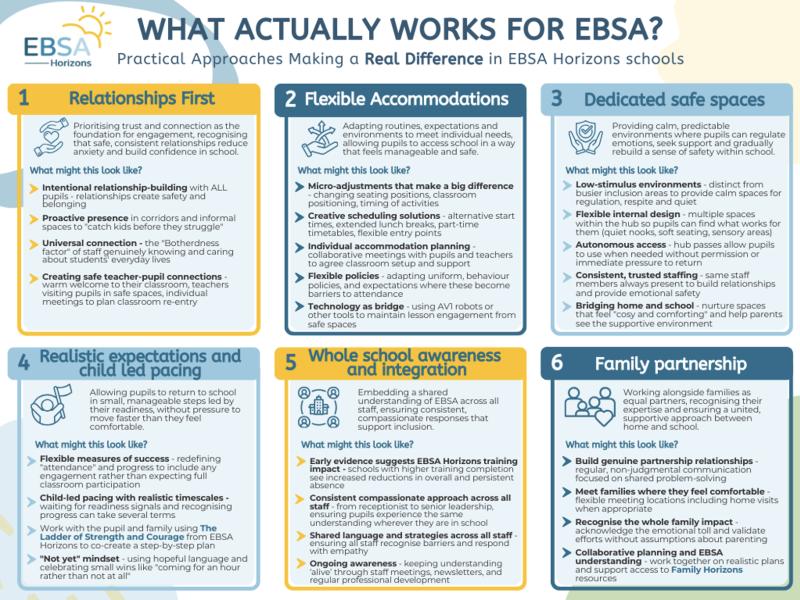 What works for EBSA.png