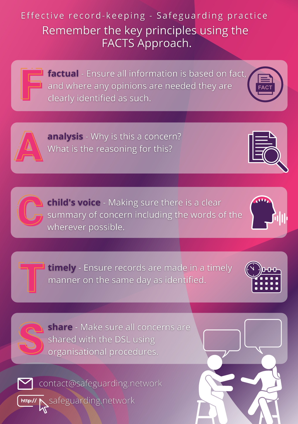 FACTS poster image